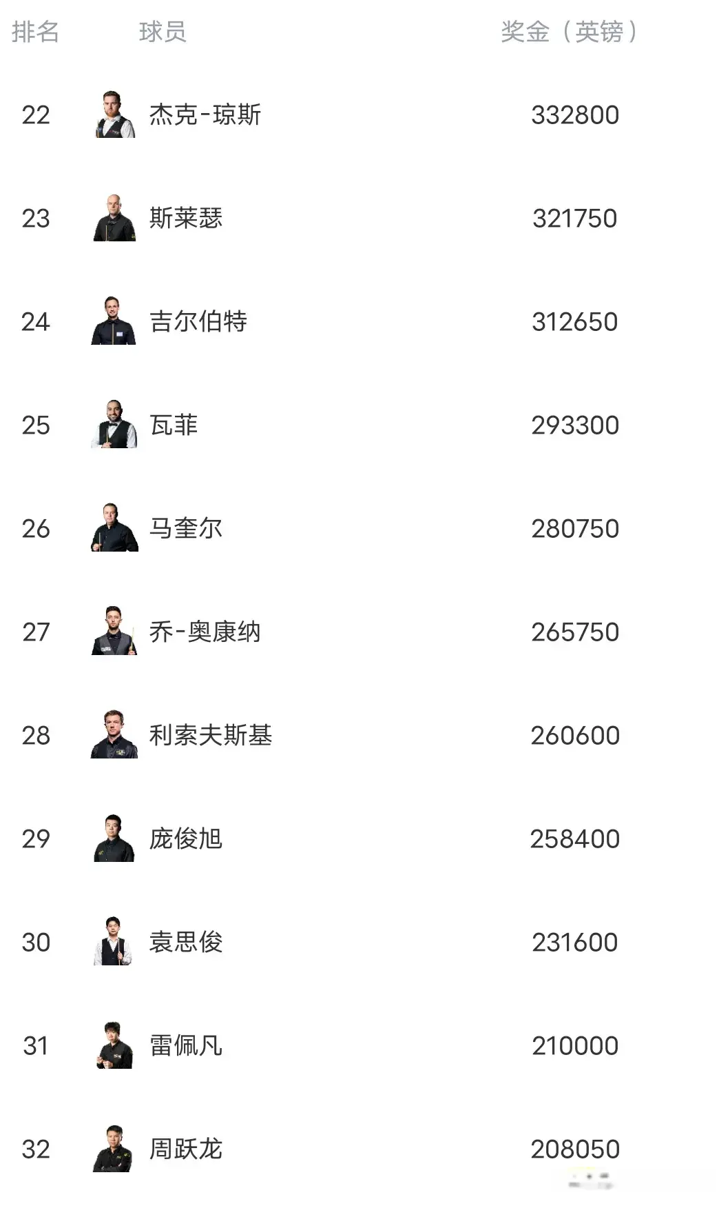 赵心童晋级, src 赵心童晋级, src