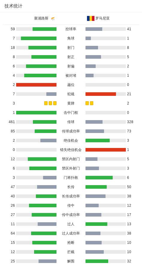 罗马尼亚由 罗马尼亚由