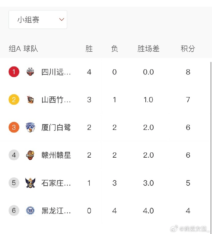 四川四连胜, 最好的是赖